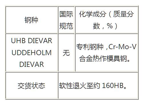 進口DIEVAR